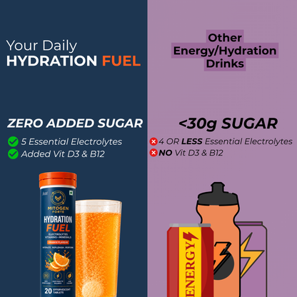 MITOGEN FORTE HYDRATION FUEL - 40 Electrolyte Effervescent Tablets.