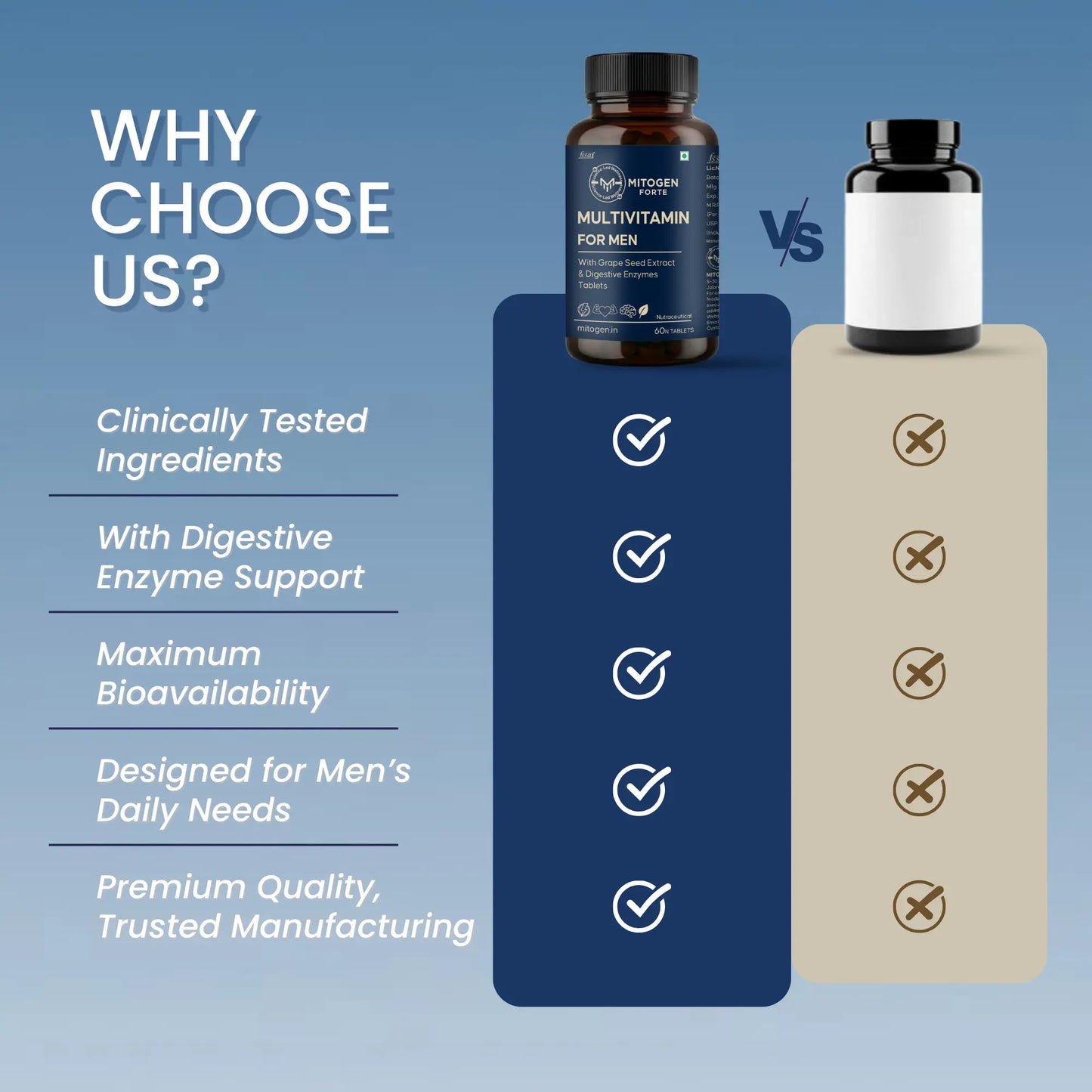 Daily Multivitamin for Energy, Strength & Recovery.