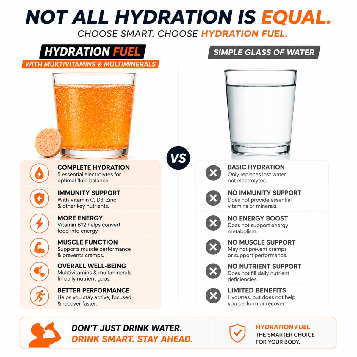MITOGEN FORTE HYDRATION FUEL - 40 Electrolyte Effervescent Tablets.